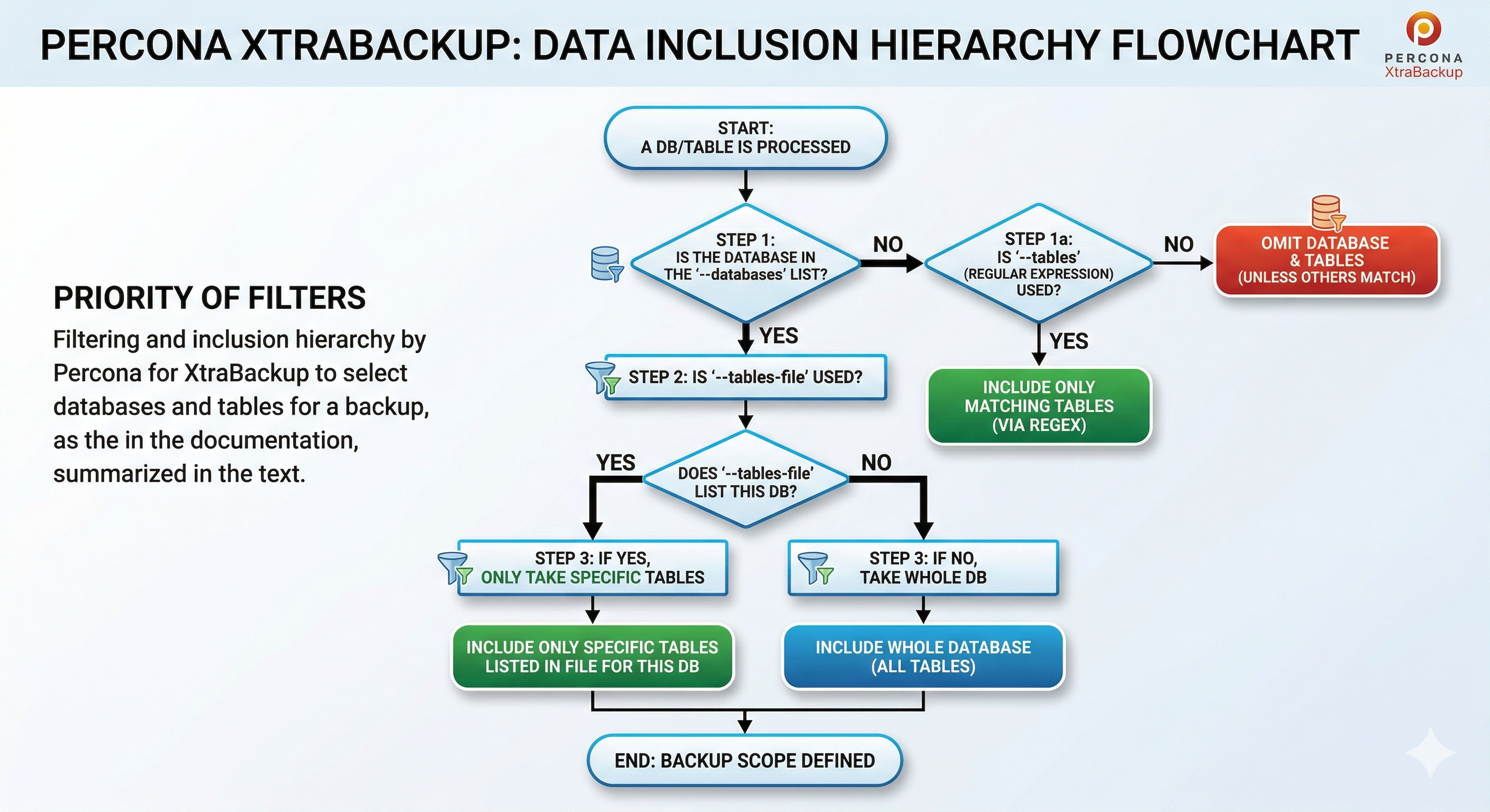 Database filter runs first, then table filter